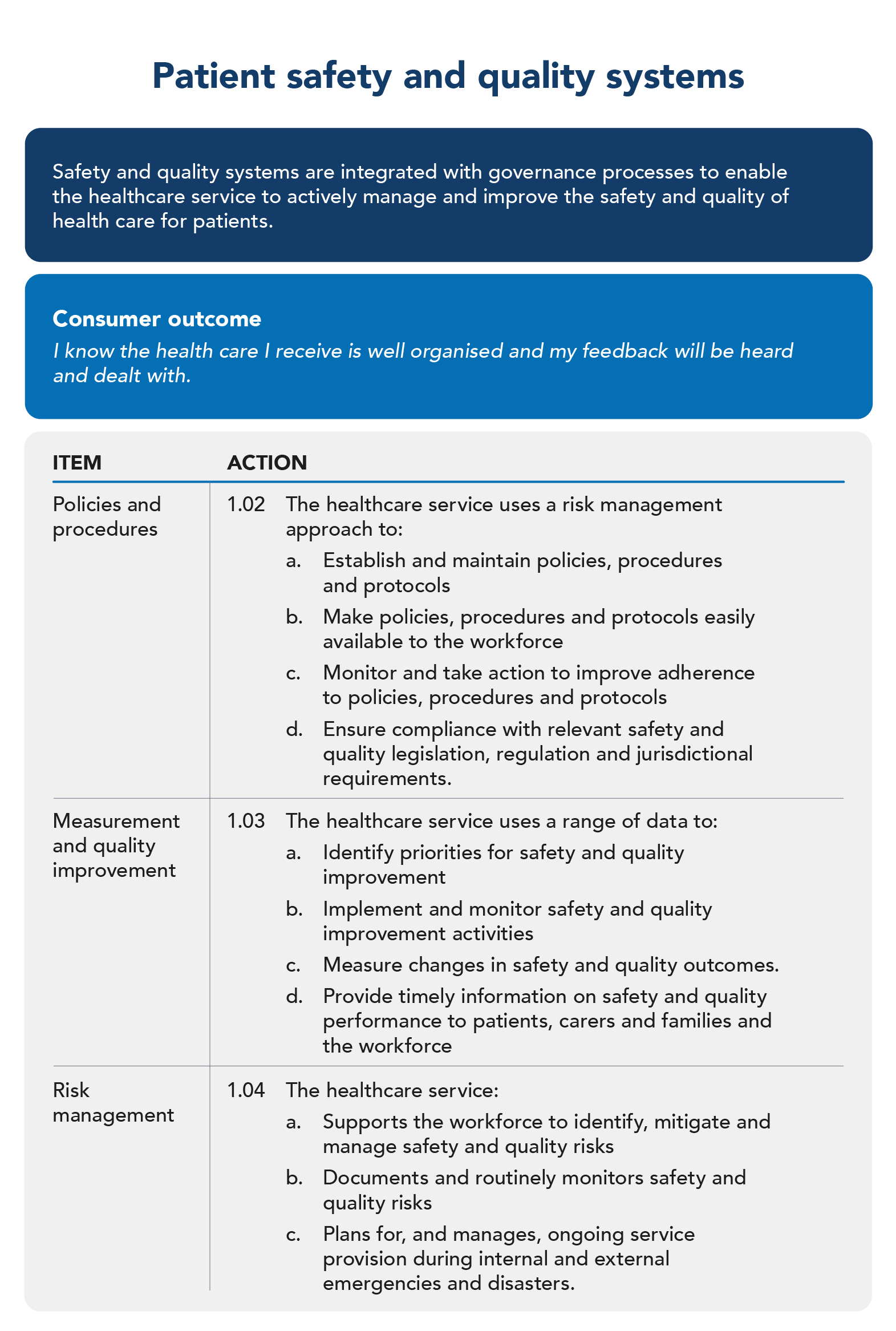 Patient Safety and Quality Systems